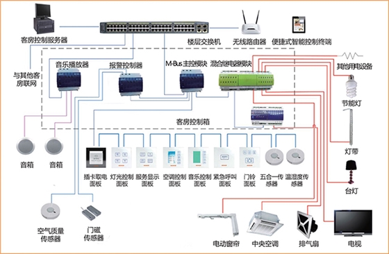客控系統(tǒng)圖.jpg 客控系統(tǒng)圖.jpg