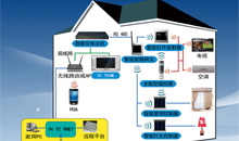 家庭安防系統(tǒng)包括哪些內(nèi)容？