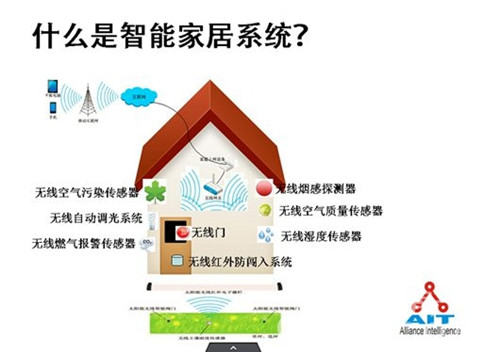 智能家居-只選對的、不選貴的