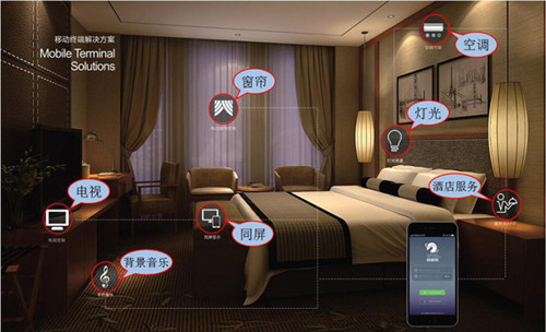 為什么酒店要安裝酒店客房控制系統(tǒng)？