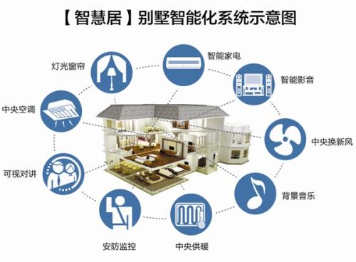 智能家居都有哪些東西，都有什么用途
